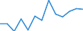 Standard goods classification for transport statistics (NST 2007, 20 group): Total transported goods / Unit of measure: Thousand tonnes / Geopolitical entity (reporting): Arr. Hasselt (NUTS 2016)