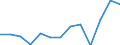 Standard goods classification for transport statistics (NST 2007, 20 group): Total transported goods / Unit of measure: Thousand tonnes / Geopolitical entity (reporting): Arr. Maaseik (NUTS 2016)