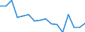 Standard goods classification for transport statistics (NST 2007, 20 group): Total transported goods / Unit of measure: Thousand tonnes / Geopolitical entity (reporting): Arr. Tongeren