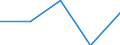 Standard goods classification for transport statistics (NST 2007, 20 group): Total transported goods / Unit of measure: Thousand tonnes / Geopolitical entity (reporting): Arr. Hasselt