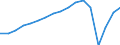 Thousand tonnes / Total / Baden-Württemberg North West