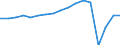 Thousand tonnes / Total / Niedersachsen - North