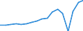 Thousand tonnes / Total / Niedersachsen - South East