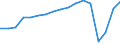 Thousand tonnes / Total / Niedersachsen - West