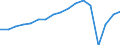 Thousand tonnes / Total / Ruhrgebiet