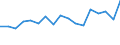 Thousand tonnes / Total / Attiki