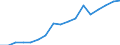 Thousand tonnes / Total / Oost-Nederland