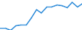 Thousand tonnes / Total / West-Nederland