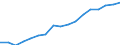 Thousand tonnes / Total / Zuid-Nederland