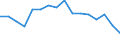 Standard goods classification for transport statistics (NST 2007, 20 group): Total transported goods / Unit of measure: Thousand tonnes / Geopolitical entity (reporting): Arr. Turnhout