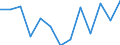 Standard goods classification for transport statistics (NST 2007, 20 group): Total transported goods / Unit of measure: Thousand tonnes / Geopolitical entity (reporting): Arr. Hasselt (NUTS 2016)