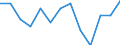 Standard goods classification for transport statistics (NST 2007, 20 group): Total transported goods / Unit of measure: Thousand tonnes / Geopolitical entity (reporting): Arr. Maaseik (NUTS 2016)