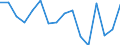 Standard goods classification for transport statistics (NST 2007, 20 group): Total transported goods / Unit of measure: Thousand tonnes / Geopolitical entity (reporting): Arr. Tongeren