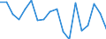 Standard goods classification for transport statistics (NST 2007, 20 group): Total transported goods / Unit of measure: Thousand tonnes / Geopolitical entity (reporting): Arr. Tongeren
