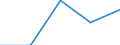 Standard goods classification for transport statistics (NST 2007, 20 group): Total transported goods / Unit of measure: Thousand tonnes / Geopolitical entity (reporting): Arr. Hasselt