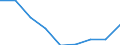 Groups of goods based on NST/R chapters: Total / Distance: Total / Unit of measure: Thousand tonnes / Geopolitical entity (reporting): Germany