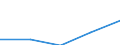 Groups of goods based on NST/R chapters: Total / Distance: Total / Unit of measure: Thousand tonnes / Geopolitical entity (reporting): Estonia