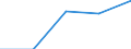 Groups of goods based on NST/R chapters: Total / Distance: Total / Unit of measure: Thousand tonnes / Geopolitical entity (reporting): Greece