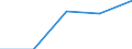 Total / Total / Thousand tonnes / Greece