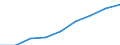 Total / Total / Thousand basic transport operations / Ireland