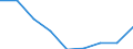 Total / Total / Thousand tonnes / Germany (until 1990 former territory of the FRG)