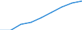 Total / Total / Thousand tonnes / Ireland