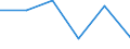 Total / Total / Thousand tonnes / Cyprus