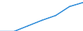 Total / Total / Thousand tonnes / Slovenia