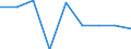 Total / Total / Thousand tonnes / Finland