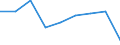 Insgesamt / Insgesamt / Millionen Tonnenkilometer (TKM) / Dänemark