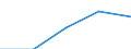 Total / Total / Million tonne-kilometre (TKM) / Estonia