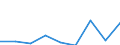 Total / Total / Million tonne-kilometre (TKM) / France