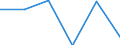 Insgesamt / Insgesamt / Millionen Tonnenkilometer (TKM) / Zypern