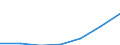 Total / Total / Million tonne-kilometre (TKM) / Hungary