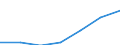 Total / Total / Million tonne-kilometre (TKM) / Slovenia