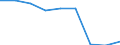 Insgesamt / Insgesamt / Millionen Tonnenkilometer (TKM) / Vereinigtes Königreich