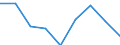 Insgesamt / Getreide / Tausend Tonnen / Finnland