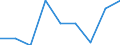 Insgesamt / Getreide / Millionen Tonnenkilometer (TKM) / Deutschland (bis 1990 früheres Gebiet der BRD)