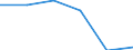 Insgesamt / Getreide / Millionen Tonnenkilometer (TKM) / Zypern