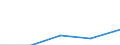 Insgesamt / Getreide / Millionen Tonnenkilometer (TKM) / Litauen