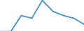 Insgesamt / Getreide / Millionen Tonnenkilometer (TKM) / Luxemburg