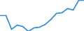 Altersklasse: Insgesamt / Maßeinheit: Millionen Tonnenkilometer (TKM) / Geopolitische Meldeeinheit: Europäische Union - 27 Länder (ab 2020)