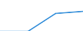 Age class: Total / Unit of measure: Million tonne-kilometre (TKM) / Geopolitical entity (reporting): European Union - 28 countries (2013-2020)