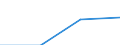 Age class: Total / Unit of measure: Million tonne-kilometre (TKM) / Geopolitical entity (reporting): European Union - 27 countries (2007-2013)