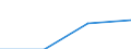 Age class: Total / Unit of measure: Million tonne-kilometre (TKM) / Geopolitical entity (reporting): European Union - 25 countries (2004-2006)