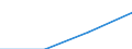 Age class: Total / Unit of measure: Million tonne-kilometre (TKM) / Geopolitical entity (reporting): European Union - 15 countries (1995-2004)