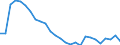 Altersklasse: Insgesamt / Maßeinheit: Millionen Tonnenkilometer (TKM) / Geopolitische Meldeeinheit: Belgien