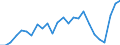 Altersklasse: Insgesamt / Maßeinheit: Millionen Tonnenkilometer (TKM) / Geopolitische Meldeeinheit: Tschechien