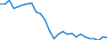 Altersklasse: Insgesamt / Maßeinheit: Millionen Tonnenkilometer (TKM) / Geopolitische Meldeeinheit: Dänemark