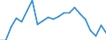 Age class: Total / Unit of measure: Million tonne-kilometre (TKM) / Geopolitical entity (reporting): Estonia